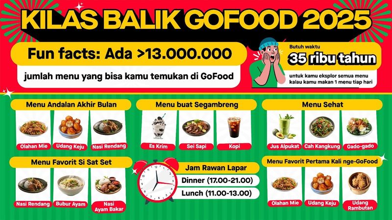 GoFood Ungkap Cita Rasa Favorit Indonesia di 