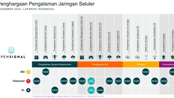 Sedangkan, ini kategori yang dimenangkan oleh Telkomsel, IM3, dan XL. Foto: OpenSignal