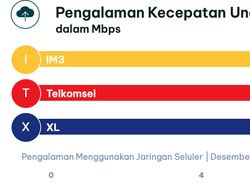 Produk Operator Seluler RI Diadu: Telkomsel, IM3, dan XL