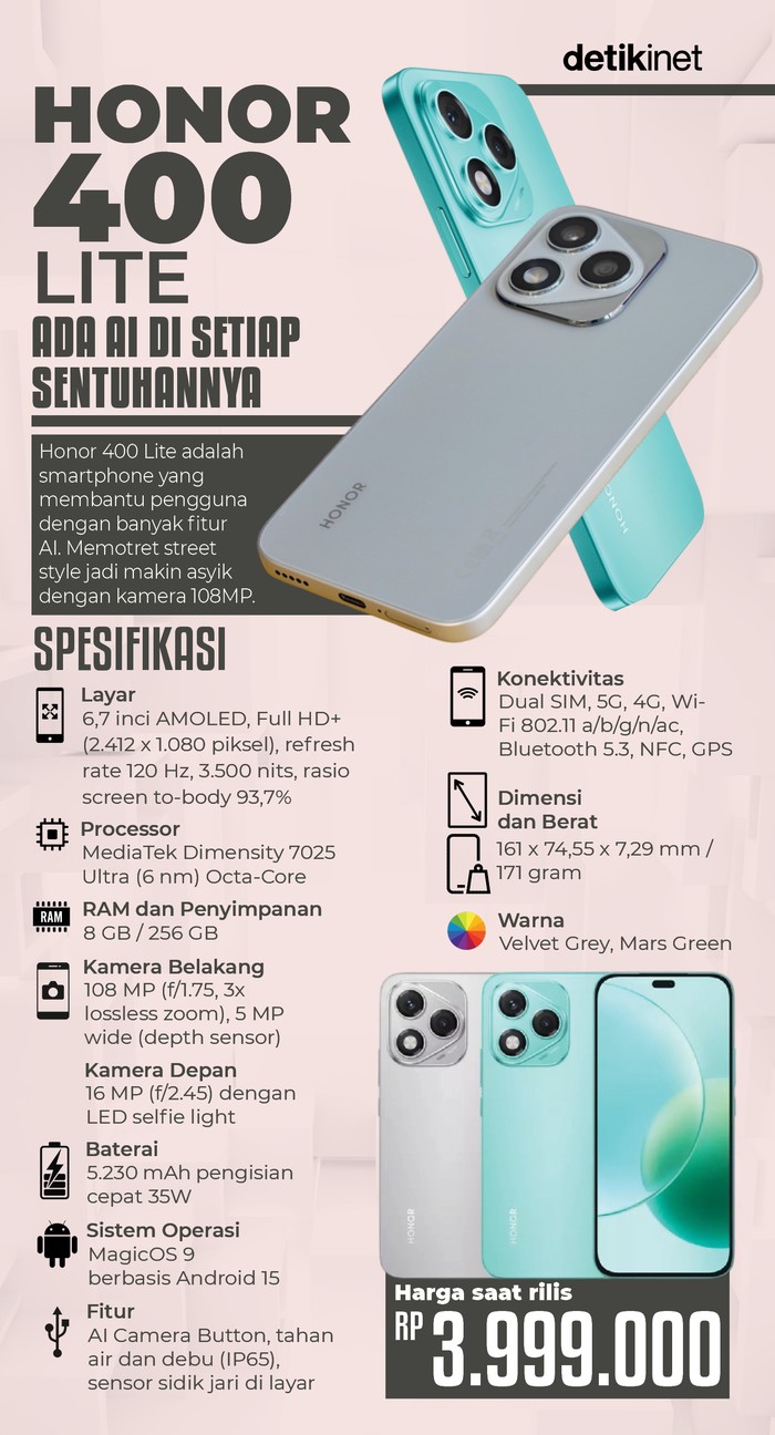 Infografis Honor 400 Lite