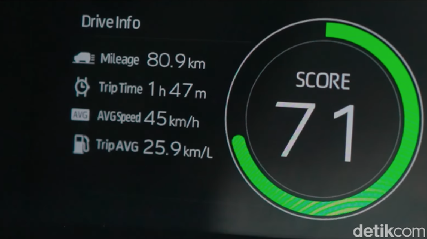 Uji Efisiensi Toyota Veloz Hybrid di Bali Uji Efisiensi Toyota Veloz Hybrid di Bali