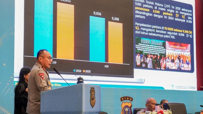 Transformasi Polda Riau Jaga Darat, Laut dan Siber Lewat RAGA-RADAR-JALUR