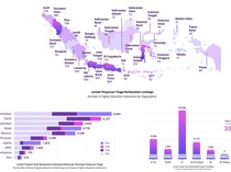 Kemdiktisaintek: Pendidikan Jadi Prodi Paling Banyak di Kampus RI