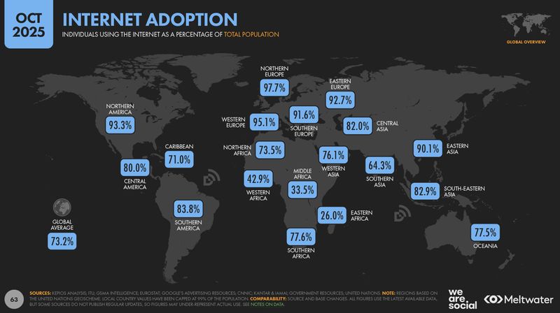 We Are Social Laporan terbaru Digital 2026 Global Overview Report yang dirilis We Are Social bersama mitra data global mengungkapkan jumlah pengguna internet dunia.