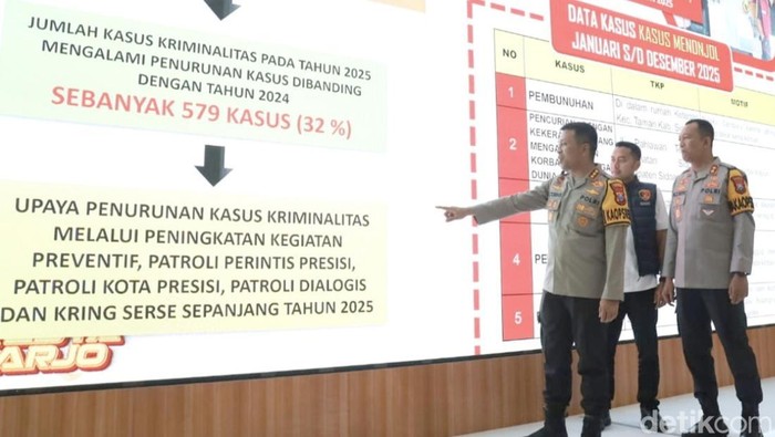 Anev akhir tahun di Polresta Sidoarjo