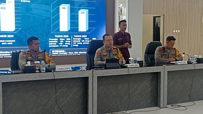 Angka Kriminalitas dan Peredaran Narkoba di Tulungagung Naik Selama 2025