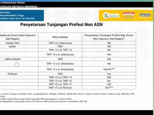 Ini Komponen Penghasilan Dosen dalam Permendikti Terbaru, Dari Gaji-Tunjangan