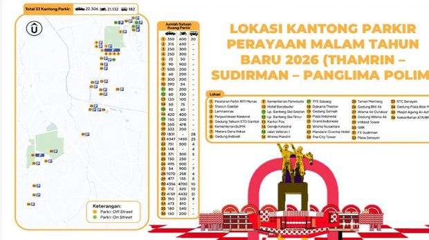 Lokasi kantong parkir saat perayaan malam tahun baru di Jakarta