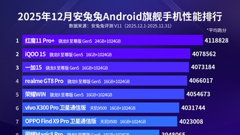 Daftar lengkap 10 HP Android dengan performa paling kencang edisi Desember 2025, lengkap dengan konfigurasi chipset, RAM, dan kapasitas storage-nya. Foto: AnTuTu