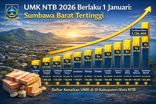 Ilustrasi UMK di NTB 2026. (Chat GPT)