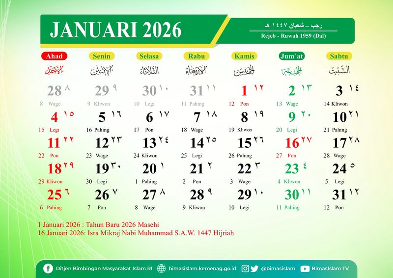 Kalender Hijriah Januari 2026