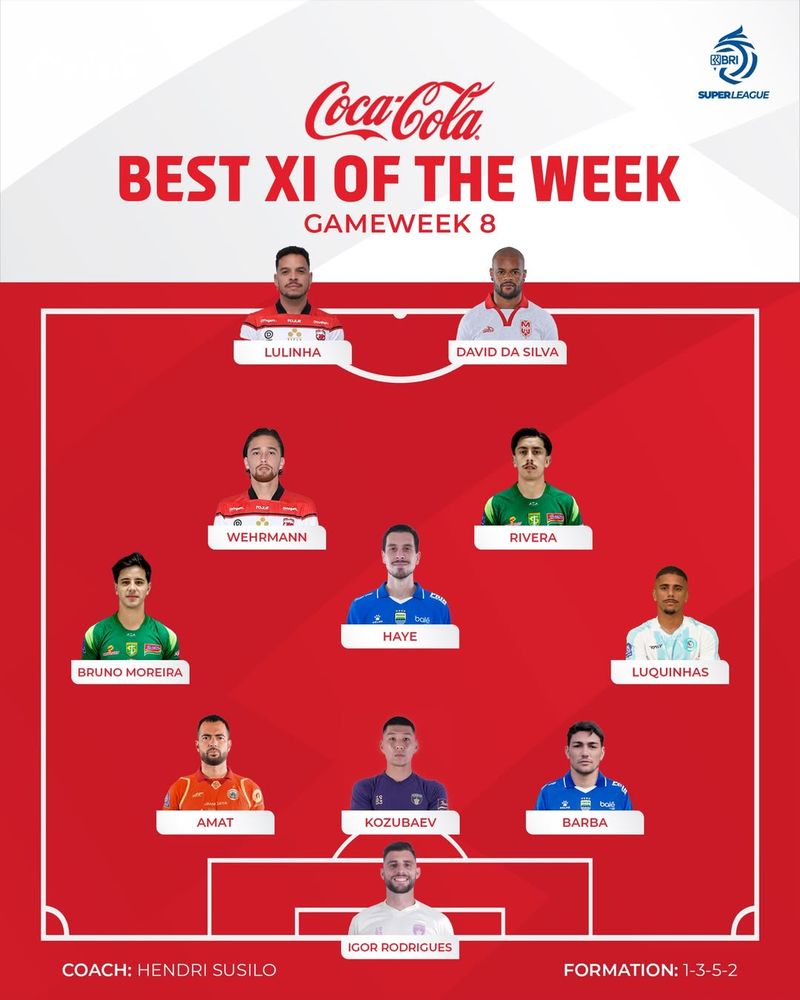 Best XI Of The Week Gameweek 8 Super League 2025/2026.