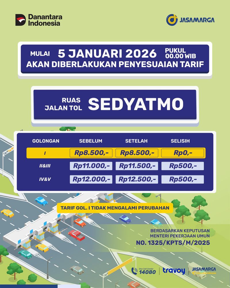 Tarif Tol Sedyatmo