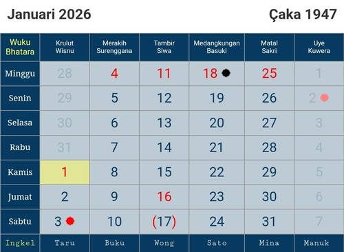 Daftar hari raya umat Hindu Januari 2026.