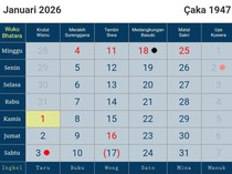 Catat, Ini 11 Hari Raya Umat Hindu Selama Januari 2026