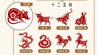 Shio Tikus di Tahun Kuda Api 2026: Waspada Keuangan dan Peluang Karier Baru