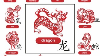 Hoki! 5 Shio Ini Diprediksi Sukses di Tahun Kuda Api 2026, Cek Peruntunganmu