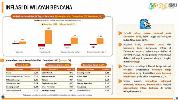 Rilis BPS, Senin (5/1/2025). (Tangkapan layar youtube BPS Statistics)