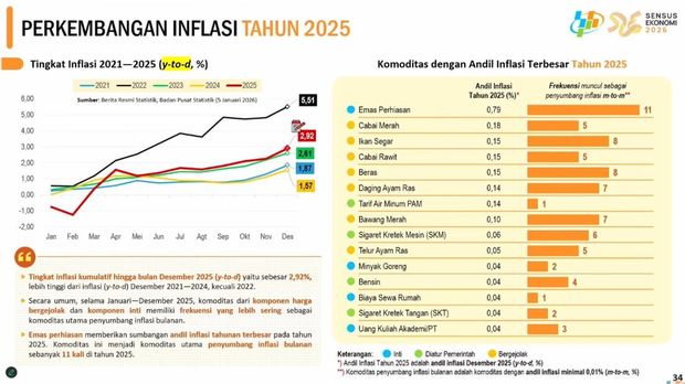Rilis BPS, Senin (5/1/2025). (Tangkapan layar youtube BPS Statistics)