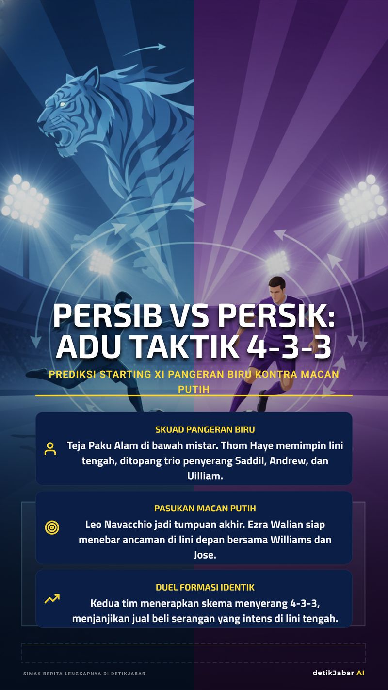Infografis prediksi Persik vs Persib.