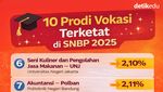 Infografis: 20 Prodi Terketat Akademik-Vokasi di SNBP 2025, Acuan SNBP 2026