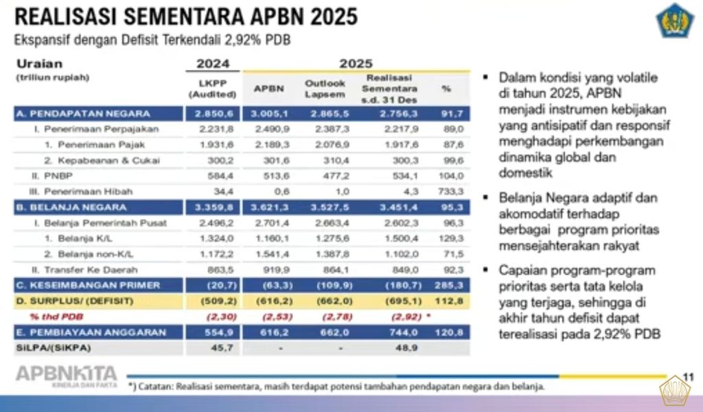 Materi paparan Menteri Keuangan (Menkeu), Purbaya Yudhi Sadewa saat menyampaikan konferensi Pers APBN KITA Edisi Januari 2026 di Jakarta, Kamis (8/1/2026). (Tangkapan Layar Youtube/ Kementerian Keuangan RI)