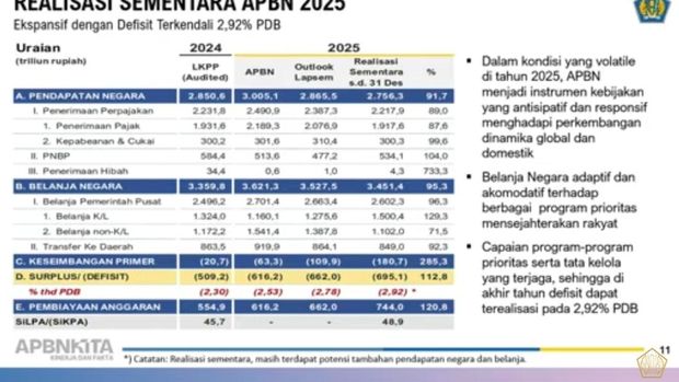 Materi paparan Menteri Keuangan (Menkeu), Purbaya Yudhi Sadewa saat menyampaikan konferensi Pers APBN KITA Edisi Januari 2026 di Jakarta, Kamis (8/1/2026). (Tangkapan Layar Youtube/ Kementerian Keuangan RI)