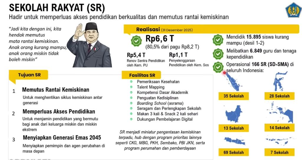 Sekolah Unggul atau Sekolah rakyat. (Istimewa)