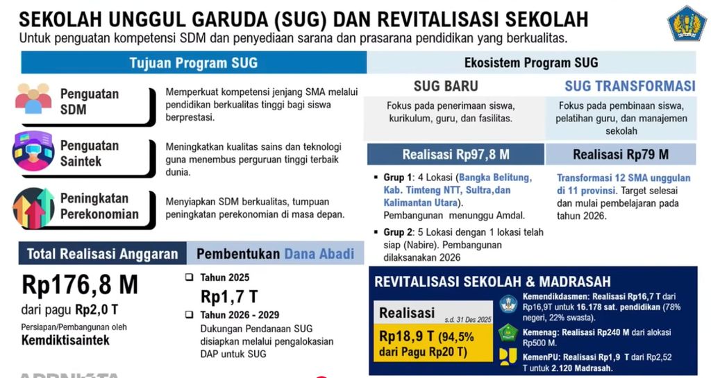 Sekolah Unggul atau Sekolah rakyat. (Istimewa)
