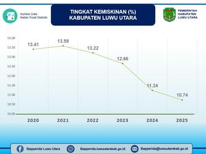 Luwu Utara Berhasil Keluar dari 3 Daerah Termiskin di Sulawesi Selatan