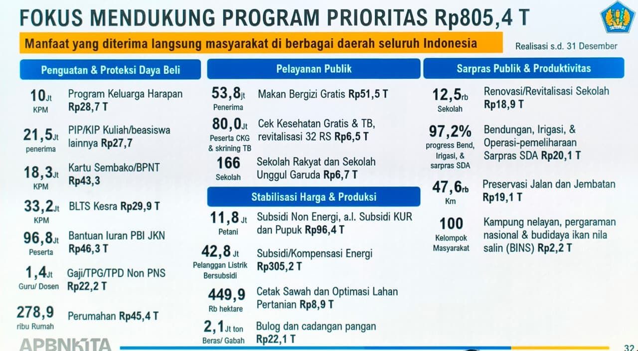 Program prioritas pemerintah