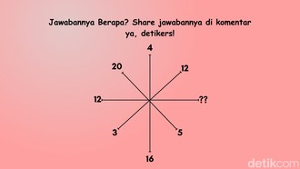 Bisa Jawab 3 Soal Ini? Pemilik IQ Tinggi Biasanya Nggak Butuh Waktu Lama