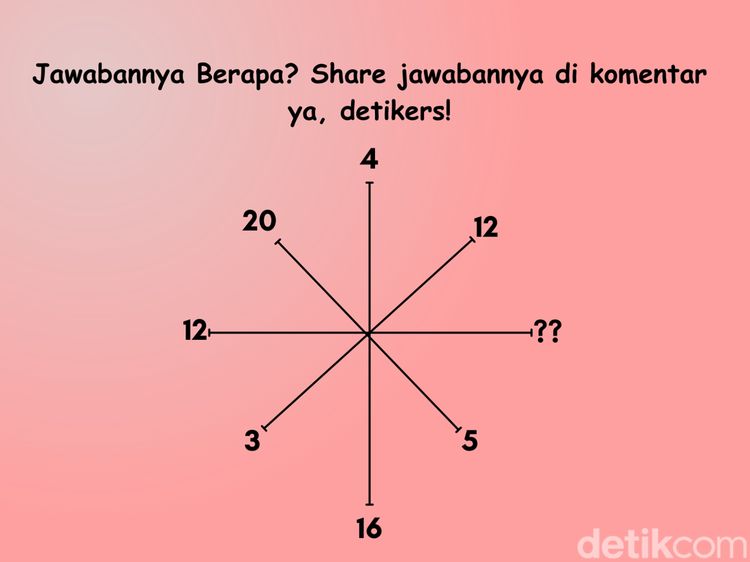 Bisa Jawab 3 Soal Ini? Pemilik IQ Tinggi Biasanya Nggak Butuh Waktu Lama