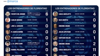 Florentino Perez banyak merekrut dan mengganti pelatih Real Madrid. Foto: X.com