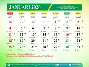 Kalender Hijriah Hari Ini 31 Januari 2026 dan Bahaya Ghibah