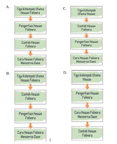 Soal TKA bahasa Indonesia SD