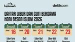 Daftar Libur dan Cuti Bersama Hari Besar Islam 2026