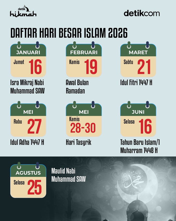 Infografis daftar libur hari besar Islam 2026