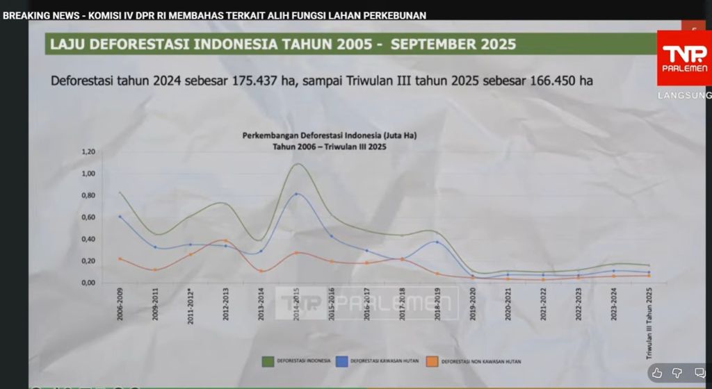  bahan paparan Wakil Menteri Kehutanan (Wamenhut) Rohmat Marzuki dalam rapat kerja dengan Komisi IV DPR RI di Jakarta, Senin (19/1/2026). (Tangkapan layar Youtube DPR RI)