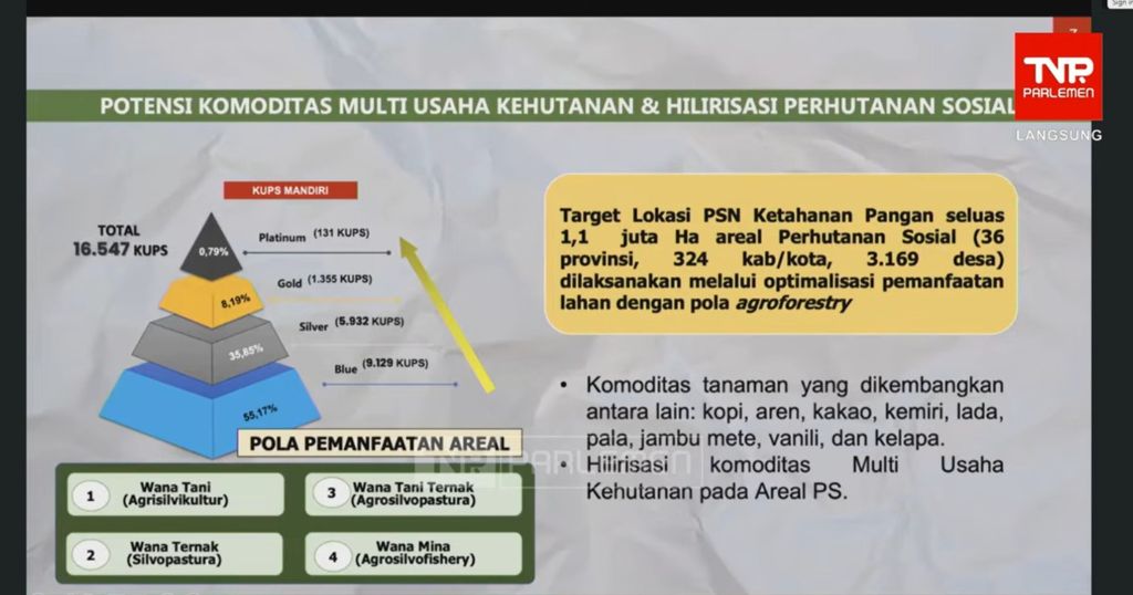 Data deforestasi dan pemanfaatan perhutanan sosial, sumber: bahan paparan Wakil Menteri Kehutanan (Wamenhut) Rohmat Marzuki dalam rapat kerja dengan Komisi IV DPR RI di Jakarta, Senin (19/1/2026). (Tangkapan layar Youtube DPR RI)