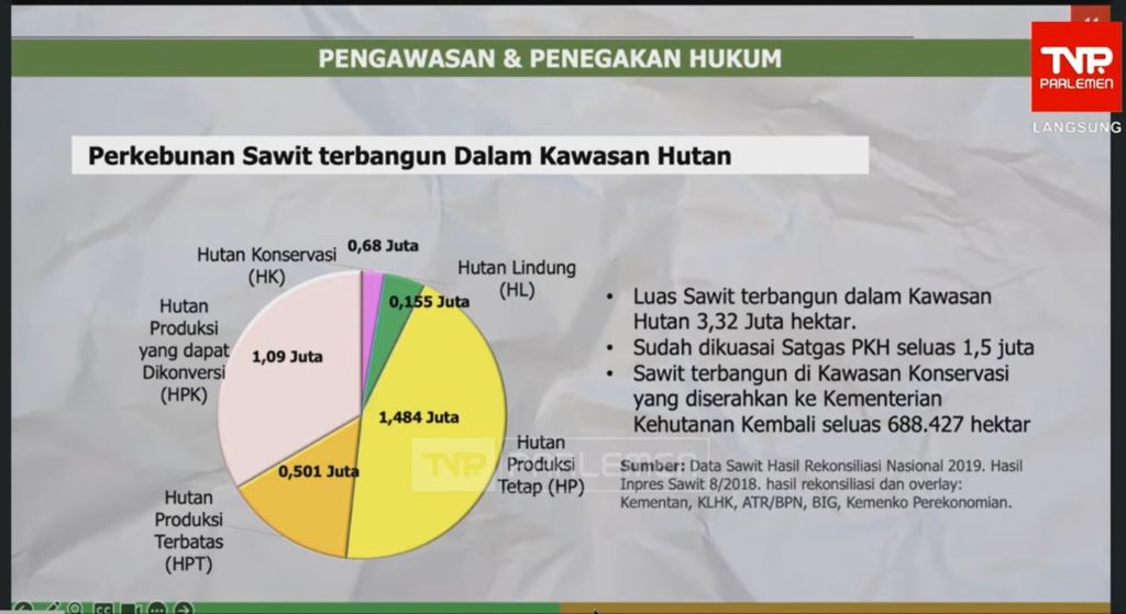  Paparan Wamenhut  Rohmat Marzuki dalam Rapat Kerja (Raker) bersama Komisi IV DPR RI tentang alih fungsi lahan perkebunan, ditayangkan kanal Youtube DPR RI, Senin (19/1/2026). (Tangkapan Layar Youtube DPR RI)