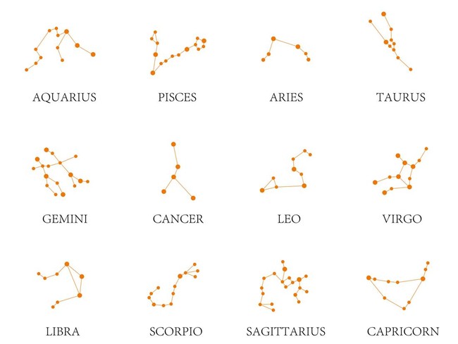 Lambang 12 zodiak