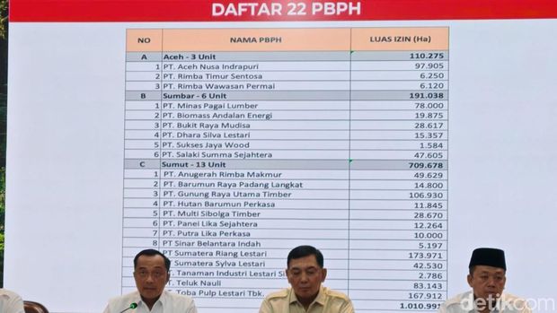 Daftar Perusahaan yang izinnya dicabut Prabowo