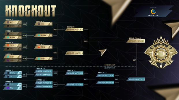 Salah satu tim Mobile Legends asal Indonesia, Alter Ego, akan melawan Aurora PH di semifinal upper bracket pada hari ini, Rabu, 21 Januari 2026. Berikut jam mainnya.