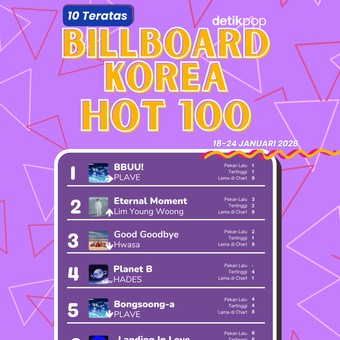 HADES Ngegas Lagi di Chart Billboard Korea Hot 100