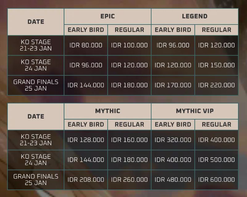 Harga tiket KO Stage M7 MLBB 2026 Harga tiket KO Stage M7 MLBB 2026