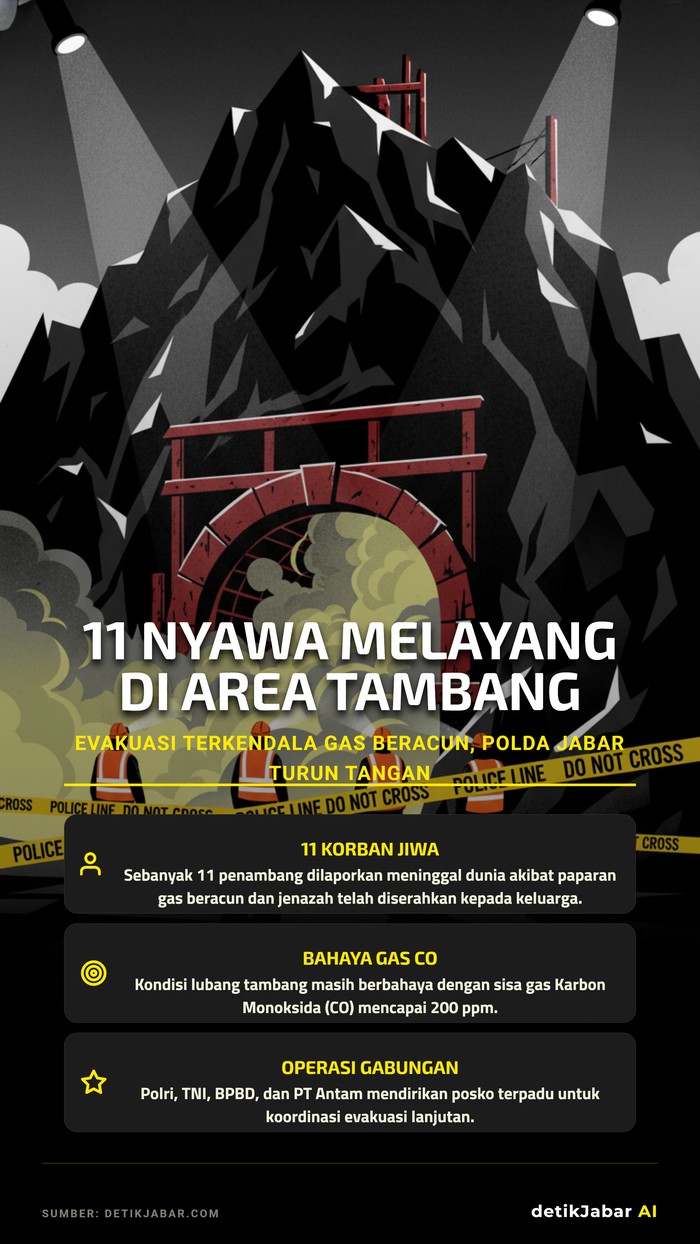 Ilustrasi Penanganan Kasus Tambang Pongkor Bogor