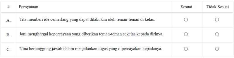 Soal TKA SD Kelas 6 Bahasa Indonesia Soal TKA SD Kelas 6 Bahasa Indonesia