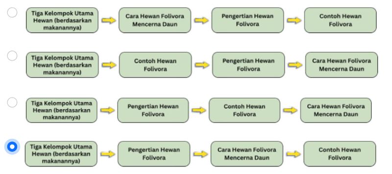 Soal TKA SD Kelas 6 Bahasa Indonesia Soal TKA SD Kelas 6 Bahasa Indonesia