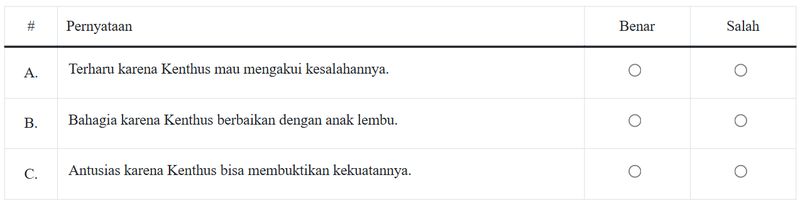 Soal TKA SD Kelas 6 Bahasa Indonesia Soal TKA SD Kelas 6 Bahasa Indonesia
